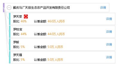 鶴慶馬廠天辰生態(tài)農(nóng)產(chǎn)品開(kāi)發(fā)有限責(zé)任公司圖文設(shè)計(jì)制作服務(wù)方案